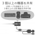 HDMI対応パソコン切替器 写真10
