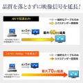HDMIエクステンダー(送信機・4分配) 写真10