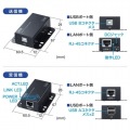 USB2.0エクステンダー(2ポートハブ付き) 写真10