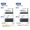 ワイヤレスHDMIエクステンダー 写真10