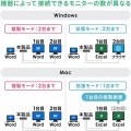ドッキングステーション USBType-C ドッキングステーション USB-CVDK8 | PD VGA HDMI LAN USB3.0 SDカード 対応 サンワサプライ 写真10