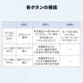 ワイヤレスプレゼンター(2.4GHz・変換アダプタ付き) 写真10