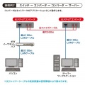 光メディアコンバータ(ギガビット、ブリッジ、マルチモード) 写真9