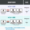 USB Type C-HDMI変換アダプタ(2ポート/4K/PD対応) 写真10