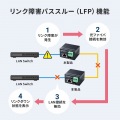 産業用光メディアコンバータ 写真10