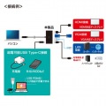 USB Type-Cモバイルドッキングステーション 写真10