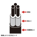 雷ガードタップ 写真10
