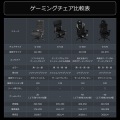ゲーミングチェア【大型商品につき代引不可・時間指定不可・返品不可】 写真11