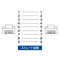 つめ折れ防止カテゴリ7細径メッシュLANケーブル 写真11