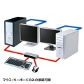 USB・PS/2コンソール両対応パソコン自動切替器(4：1) 写真11
