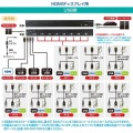 HDMI対応パソコン自動切替器(8:1) 写真11