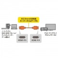 イーサネット対応ハイスピードHDMIケーブル 2m スリム&スモール 写真11