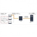 TeraStation TS3020DNシリーズ 4ベイデスクトップNAS 16TB 写真11