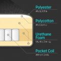 ゲーミングオットマンワイドP 写真12