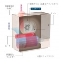 ダイニチ 気化ハイブリッド式加湿器 集合住宅 24畳/戸建て 14.5畳/タンク容量 6.3L/3年保証 HD-RXC900C-T ショコラブラウン 写真12