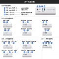 USB PD対応クランプ式AC充電器(PD65W・C×2+A×2・ホワイト) 写真12