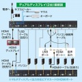 HDMI対応パソコン自動切替器(8:1) 写真12