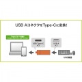 Type-Cコンパクトカードリーダー(USB 1ポート付き) 写真12