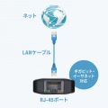 8K対応 USB Type-C ドッキングステーション 写真12