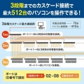 HDMI対応パソコン自動切替器(8:1) 写真13