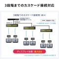 HDMIエクステンダー(4K対応・送信機・2分配) 写真13