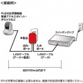 PoEインジェクター( アダプタ型) 写真13