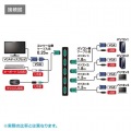 パソコン自動切替器(4:1) 写真14