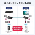 HDMIエクステンダー(4K対応・受信機) 写真14