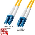 補強メガネ型光ファイバケーブル(シングルモード、LC×2-LC×2、3m) 写真1