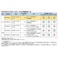 PR-L8800/8700/8600用トナーカートリッジ (約6000ページ印刷可能(JIS X 6931(ISO/IEC 19752)に基づく公表値)) 写真2