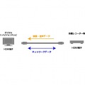 HDMIケーブル スタンダード Ver1.4準拠 3.0m ブラック 写真2