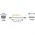 HDMIケーブル スタンダード Ver1.4準拠 5.0m ブラック 写真2