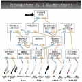 龍治カラーグリップ牛刀300RYC-17Wホワイト 写真2