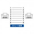 PoECAT6LANケーブル 写真2