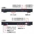 HDMIエクステンダー(送信機・4分配) 写真2