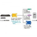 パソコン自動切替器用ケーブル(1.8m) 写真2