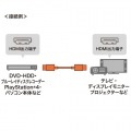 プレミアムHDMIケーブル(スリムタイプ) 写真2