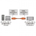 DisplayPortケーブル 1m(Ver1.4) 写真2