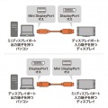 ミニ-DisplayPort変換ケーブル 2m(Ver1.4) 写真2