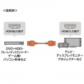 プレミアムHDMIケーブル(スーパースリムタイプ) 写真2