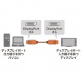 DisplayPort 1.4 ACTIVEケーブル 写真2