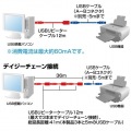 12m延長USB2.0アクティブリピーターケーブル 写真2