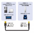 USB3.0ケーブル 2m 写真2