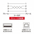 エコUSBケーブル 写真2
