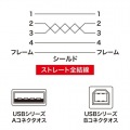 ナイロンメッシュUSB2.0ケーブル 写真2