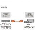 ウルトラハイスピードHDMIケーブル 7m 写真2