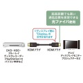 光ファイバウルトラハイスピードHDMIケーブル 写真2