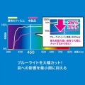 Apple 第7世代iPad10.2インチ用ブルーライトカット液晶保護指紋防止光沢フィルム 写真2