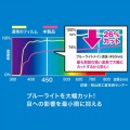 東芝 dynabook K50対応ブルーライトカット液晶保護指紋反射防止フィルム 写真2