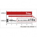 ハードウェア暗号化機能搭載 管理ツール対応 USB3.0 セキュリティーUSBメモリー 4GB 写真2